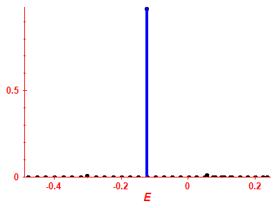 Strength function